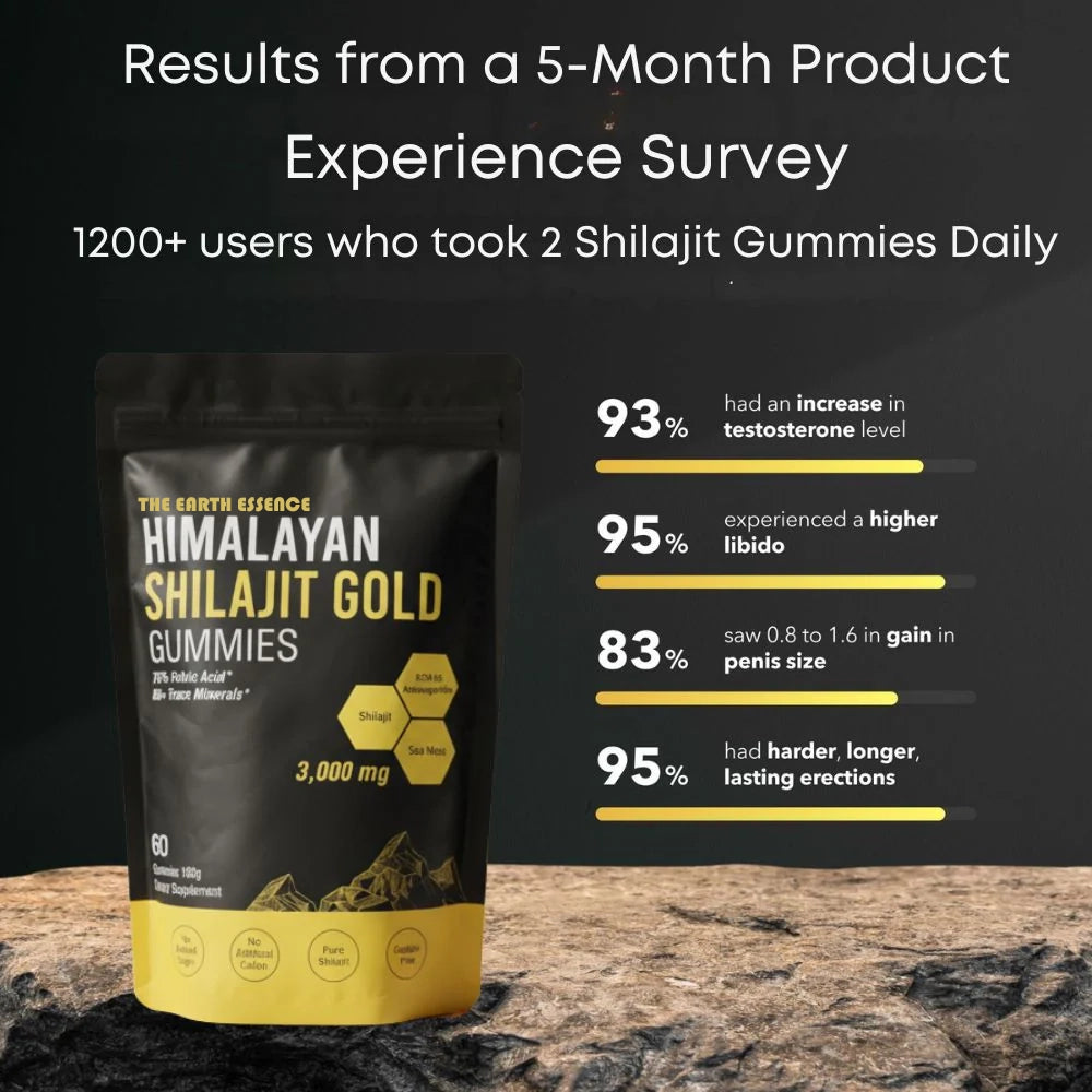 TRY PRIMAL PEAK Pure Himalayan Shilajit Gummies