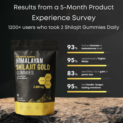 TRY PRIMAL PEAK Pure Himalayan Shilajit Gummies